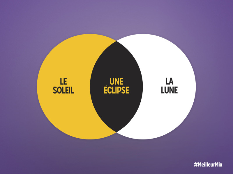 Publicité Milka par Romance, le soleil + la lune = une éclipse