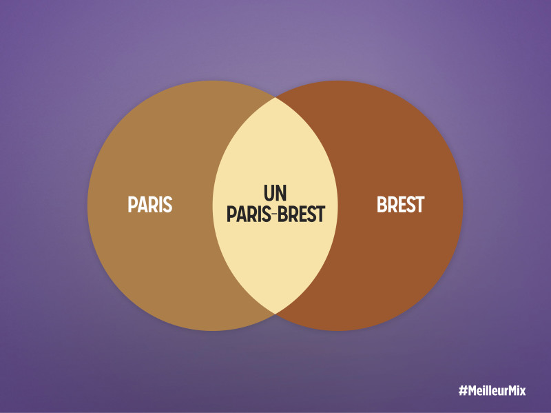 Publicité Milka par Romance, paris + brest = un paris-brest